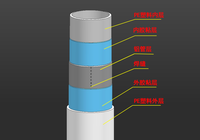 inwarm银屋 XPAP2双交联对接焊铝塑复合管